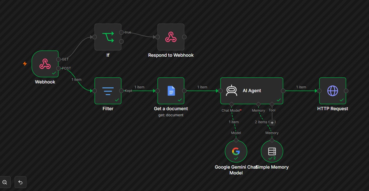 n8n workflow with webhook, filter, Google Docs retrieval and an AI agent with Gemini and memory